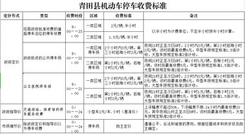 汽车额定载重是多少